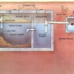 Thi công bể tự hoại